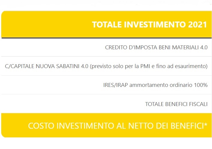 Calcolo agevolazioni