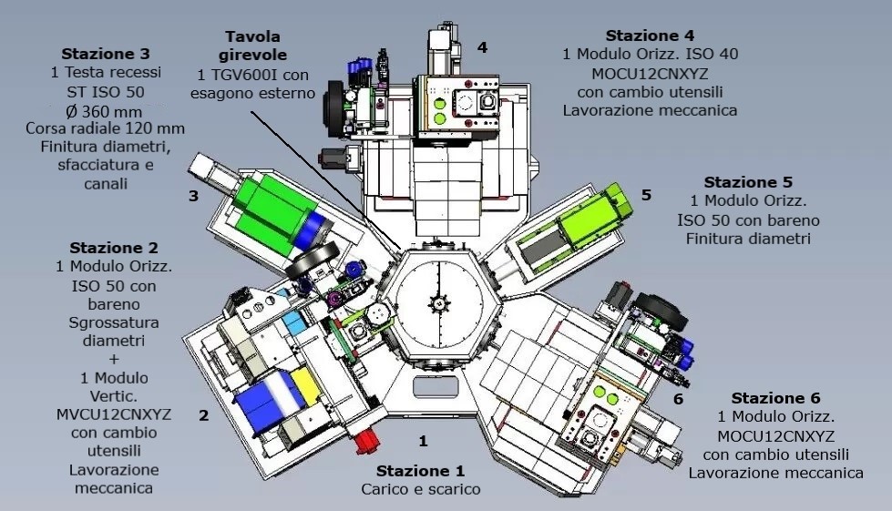 Multecentro Layout con descrizioni